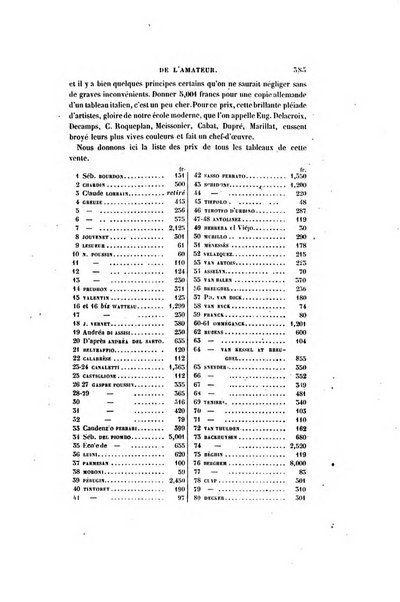 Le cabinet de l'amateur et de l'antiquaire revue des tableaux et des estampes anciennes, des objets d'art, d'antiquite et de curiosite