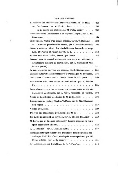 Le cabinet de l'amateur et de l'antiquaire revue des tableaux et des estampes anciennes, des objets d'art, d'antiquite et de curiosite