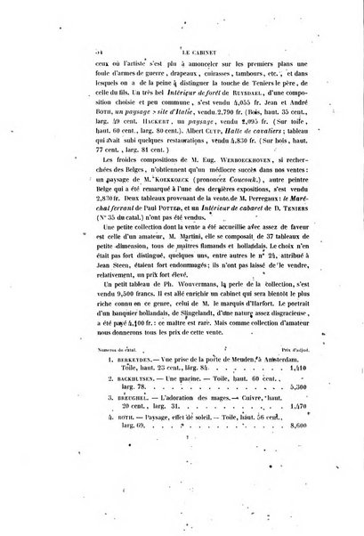 Le cabinet de l'amateur et de l'antiquaire revue des tableaux et des estampes anciennes, des objets d'art, d'antiquite et de curiosite