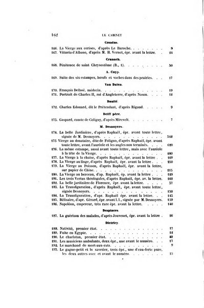 Le cabinet de l'amateur et de l'antiquaire revue des tableaux et des estampes anciennes, des objets d'art, d'antiquite et de curiosite