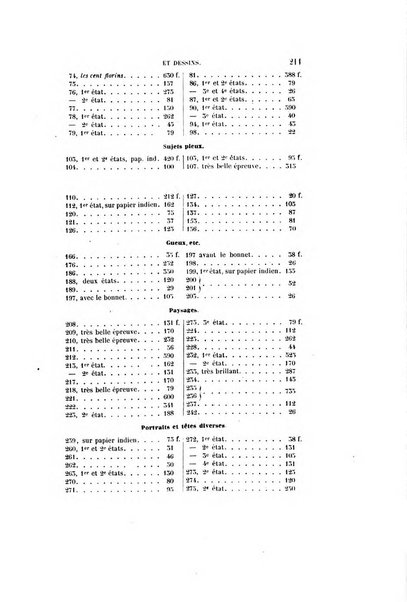 Le cabinet de l'amateur et de l'antiquaire revue des tableaux et des estampes anciennes, des objets d'art, d'antiquite et de curiosite