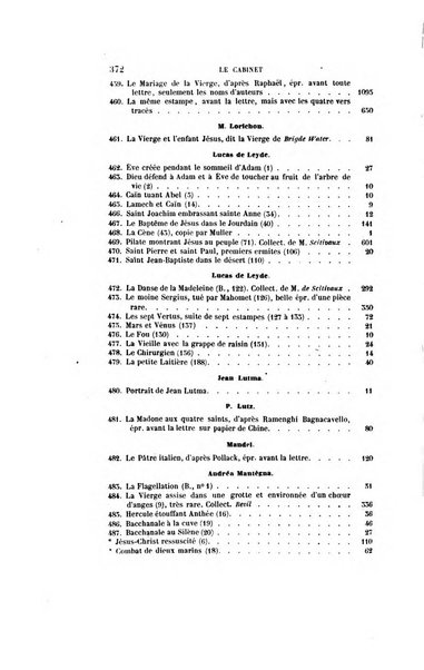 Le cabinet de l'amateur et de l'antiquaire revue des tableaux et des estampes anciennes, des objets d'art, d'antiquite et de curiosite