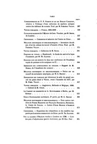 Le cabinet de l'amateur et de l'antiquaire revue des tableaux et des estampes anciennes, des objets d'art, d'antiquite et de curiosite