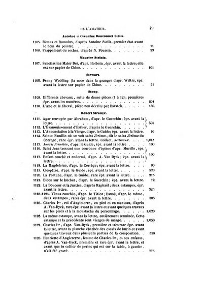 Le cabinet de l'amateur et de l'antiquaire revue des tableaux et des estampes anciennes, des objets d'art, d'antiquite et de curiosite