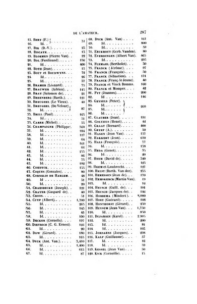 Le cabinet de l'amateur et de l'antiquaire revue des tableaux et des estampes anciennes, des objets d'art, d'antiquite et de curiosite