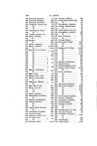 Le cabinet de l'amateur et de l'antiquaire revue des tableaux et des estampes anciennes, des objets d'art, d'antiquite et de curiosite