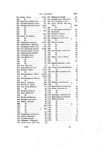 Le cabinet de l'amateur et de l'antiquaire revue des tableaux et des estampes anciennes, des objets d'art, d'antiquite et de curiosite