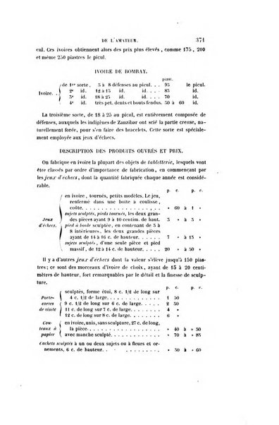 Le cabinet de l'amateur et de l'antiquaire revue des tableaux et des estampes anciennes, des objets d'art, d'antiquite et de curiosite