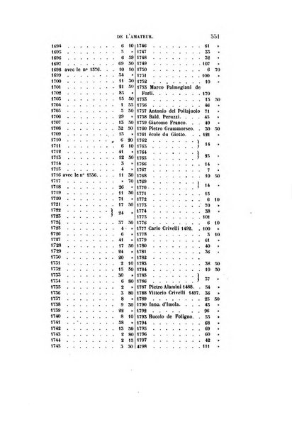 Le cabinet de l'amateur et de l'antiquaire revue des tableaux et des estampes anciennes, des objets d'art, d'antiquite et de curiosite