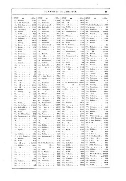 Le cabinet de l'amateur et de l'antiquaire revue des tableaux et des estampes anciennes, des objets d'art, d'antiquite et de curiosite