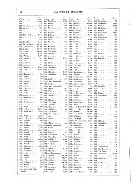 Le cabinet de l'amateur et de l'antiquaire revue des tableaux et des estampes anciennes, des objets d'art, d'antiquite et de curiosite