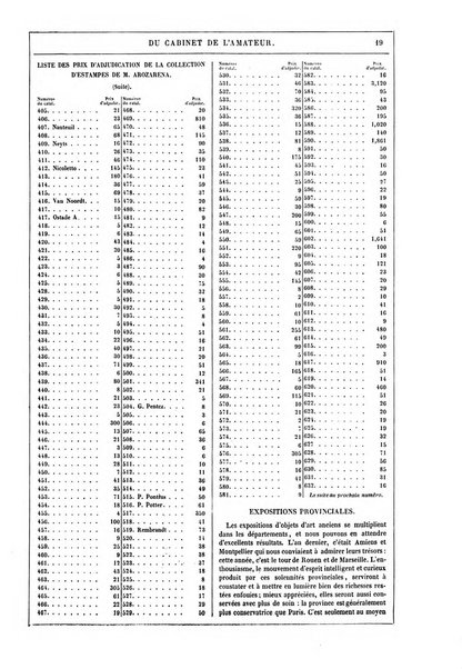 Le cabinet de l'amateur et de l'antiquaire revue des tableaux et des estampes anciennes, des objets d'art, d'antiquite et de curiosite