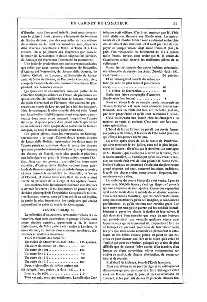 Le cabinet de l'amateur et de l'antiquaire revue des tableaux et des estampes anciennes, des objets d'art, d'antiquite et de curiosite