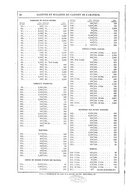 Le cabinet de l'amateur et de l'antiquaire revue des tableaux et des estampes anciennes, des objets d'art, d'antiquite et de curiosite