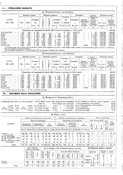 Dati statistici della citta di Roma