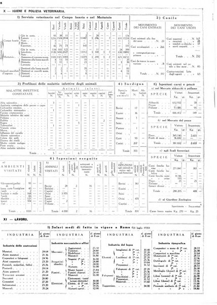 Dati statistici della citta di Roma