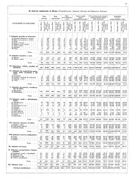 Dati statistici della citta di Roma