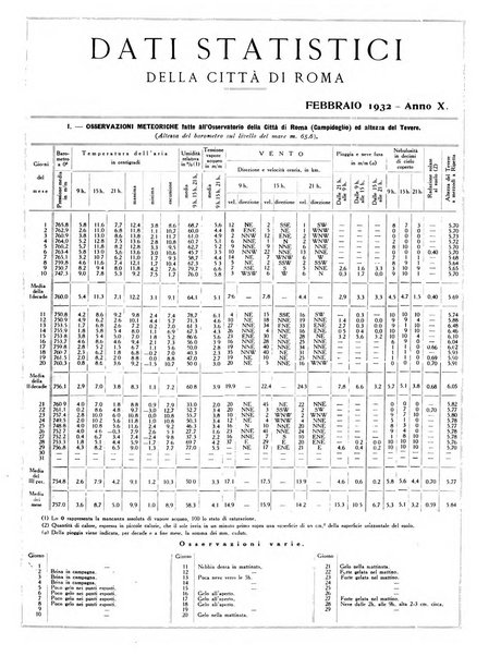 Dati statistici della citta di Roma