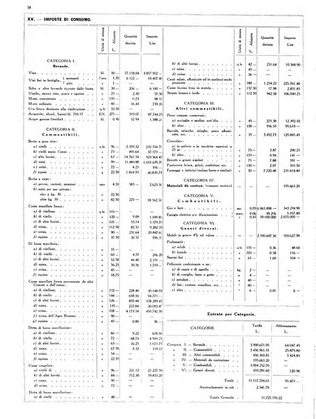 Dati statistici della citta di Roma