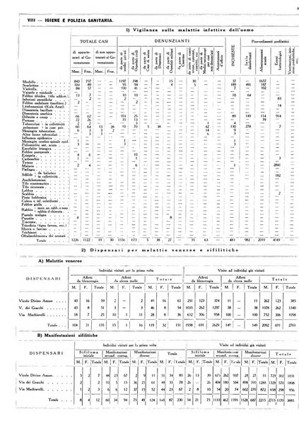 Dati statistici della citta di Roma