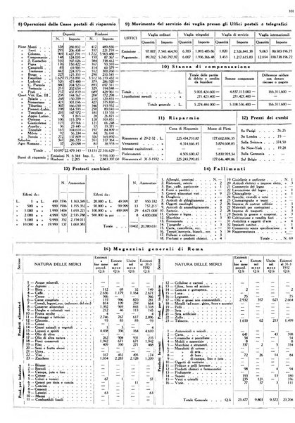 Dati statistici della citta di Roma