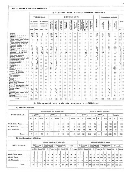 Dati statistici della citta di Roma