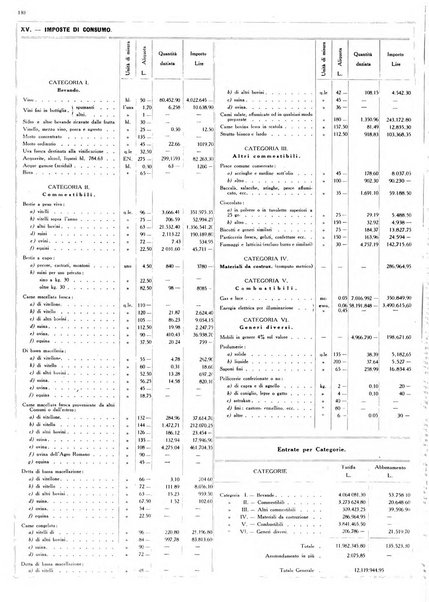 Dati statistici della citta di Roma