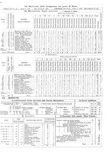 Dati statistici della citta di Roma