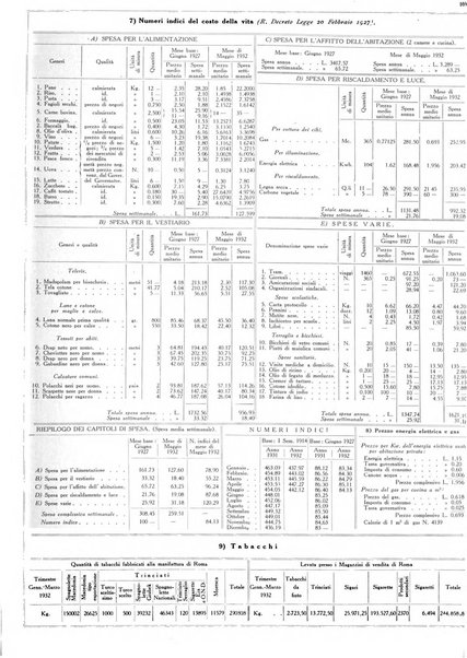 Dati statistici della citta di Roma