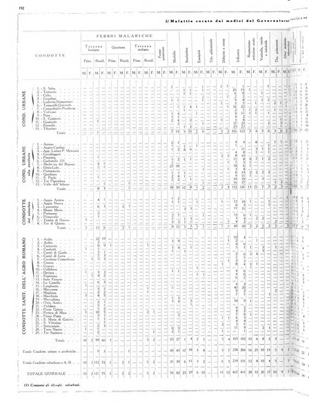 Dati statistici della citta di Roma