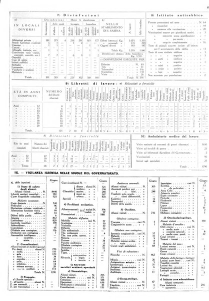 Dati statistici della citta di Roma