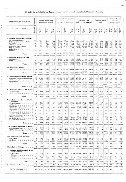 Dati statistici della citta di Roma