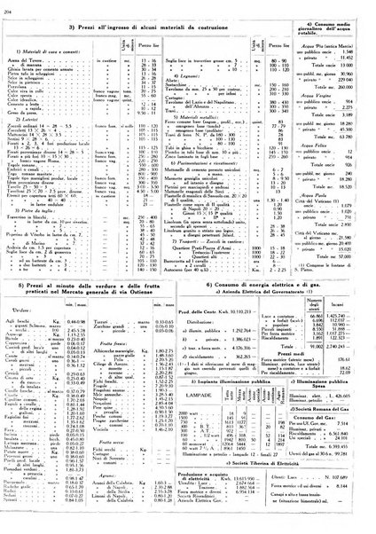 Dati statistici della citta di Roma