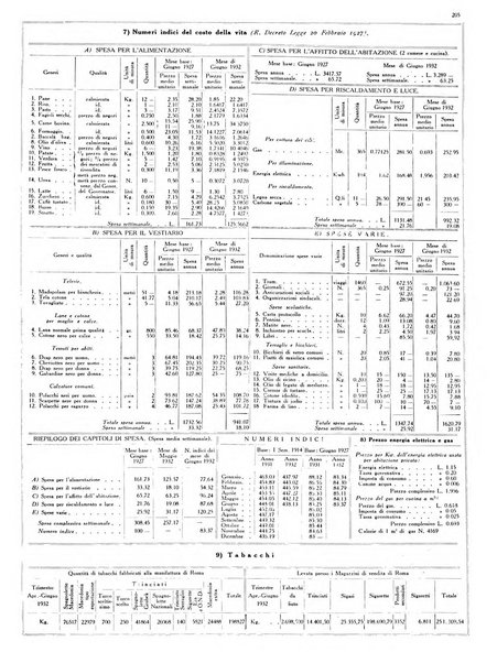 Dati statistici della citta di Roma