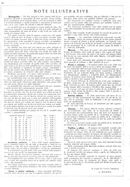 Dati statistici della citta di Roma