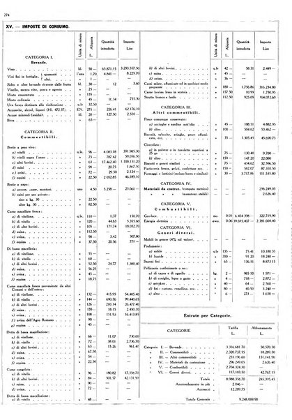 Dati statistici della citta di Roma