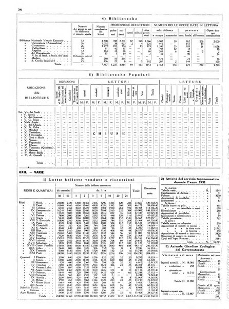 Dati statistici della citta di Roma