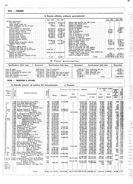 Dati statistici della citta di Roma