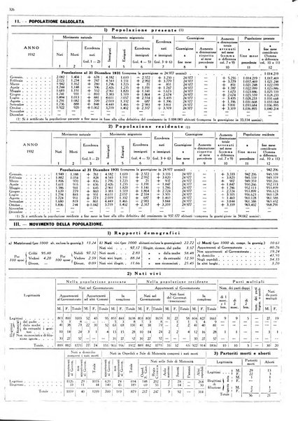 Dati statistici della citta di Roma