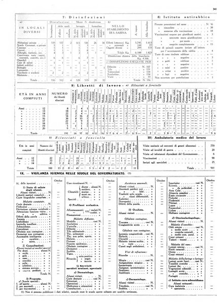 Dati statistici della citta di Roma