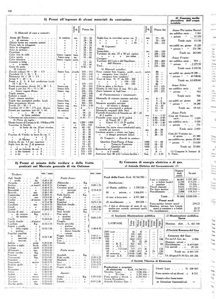 Dati statistici della citta di Roma