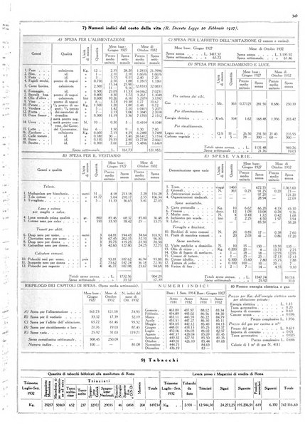 Dati statistici della citta di Roma