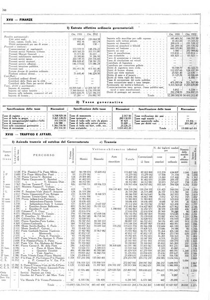 Dati statistici della citta di Roma