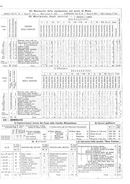 Dati statistici della citta di Roma