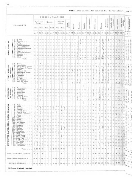 Dati statistici della citta di Roma