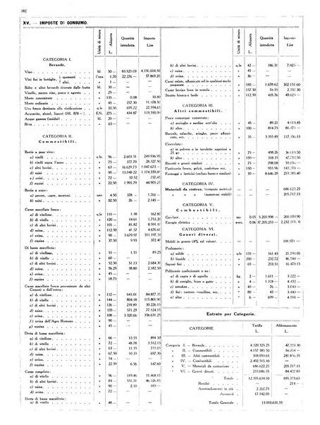 Dati statistici della citta di Roma