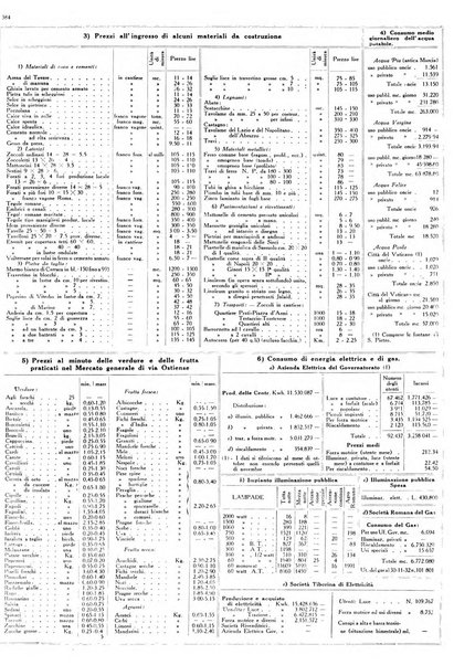 Dati statistici della citta di Roma