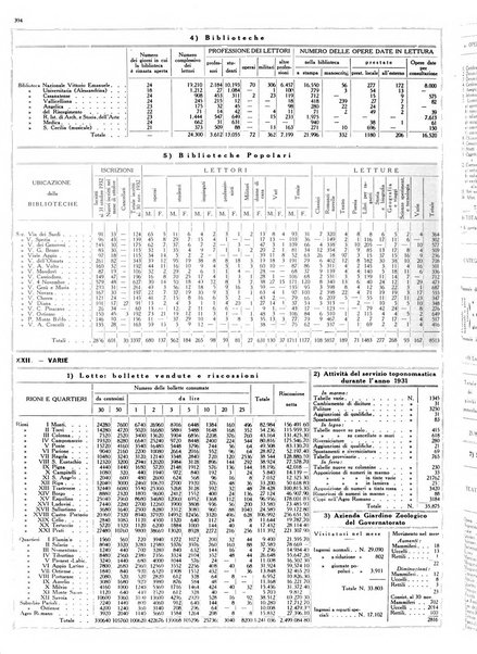 Dati statistici della citta di Roma