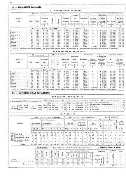 Dati statistici della citta di Roma