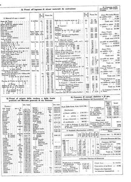 Dati statistici della citta di Roma